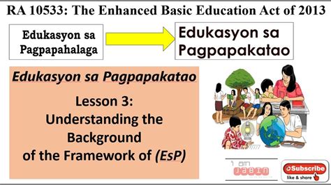 edukasyon sa pagpapakatao background design|GMRC Lesson 3: Understanding the Background of the .